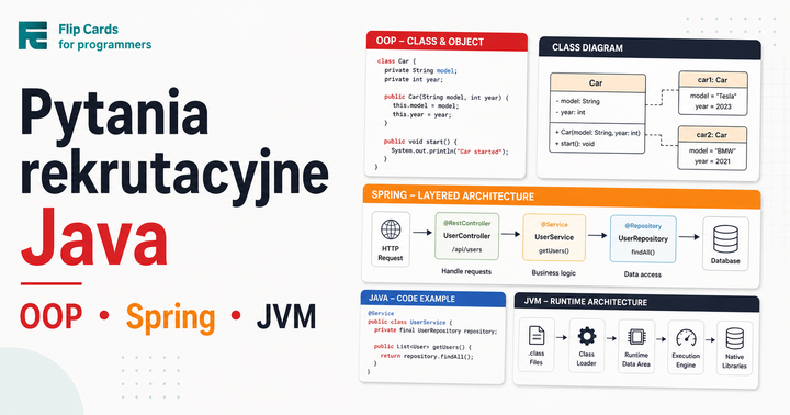 50+ Java Concurrency Pytania Rekrutacyjne 2026: Wątki, Synchronized i Locks