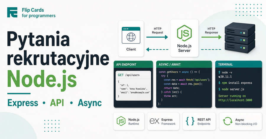 Kompletny Przewodnik - Rozmowa Rekrutacyjna Node.js Backend Developer 2026