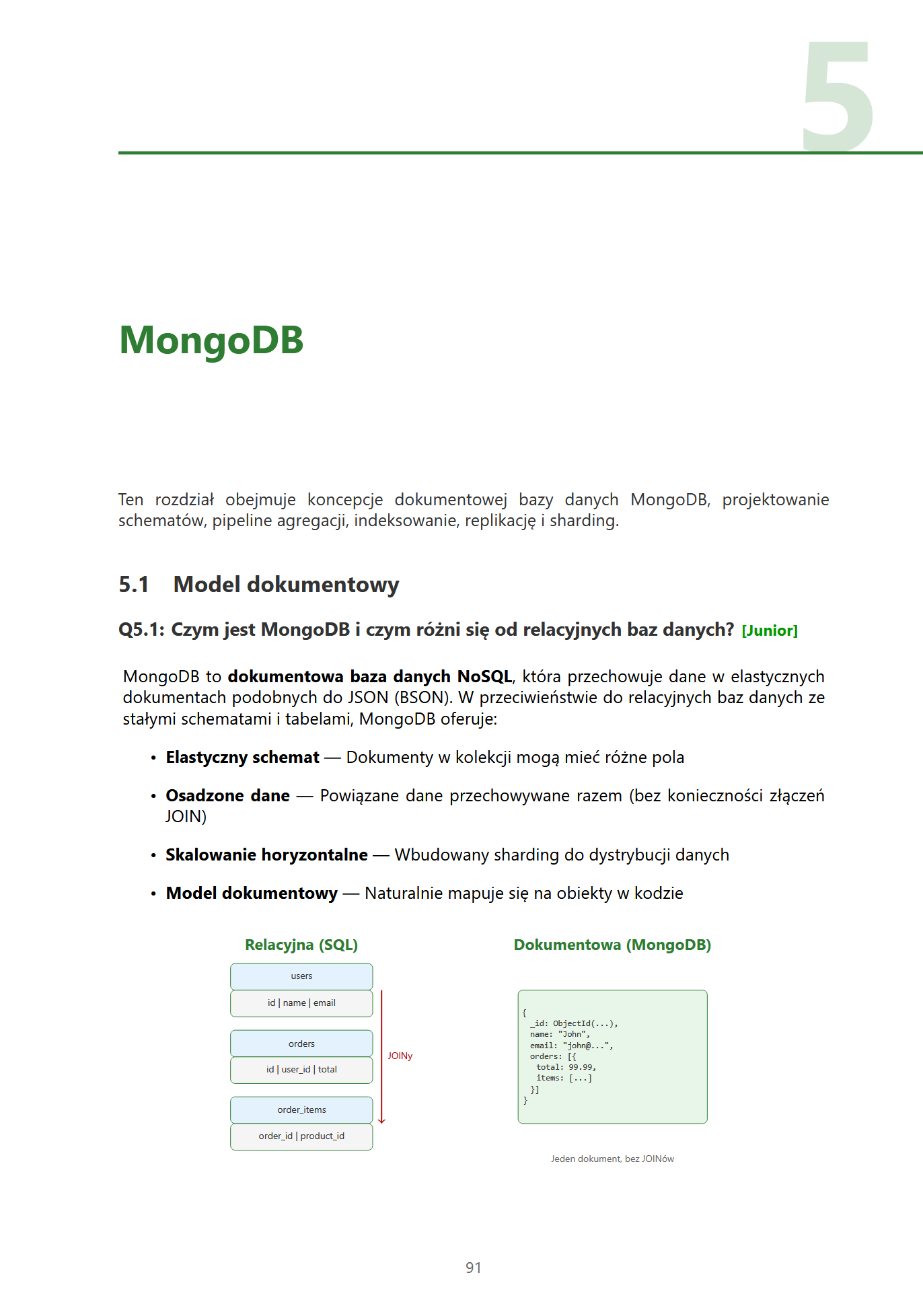 Backend Node 2026 PL – Ebook PDF do rozmów technicznych