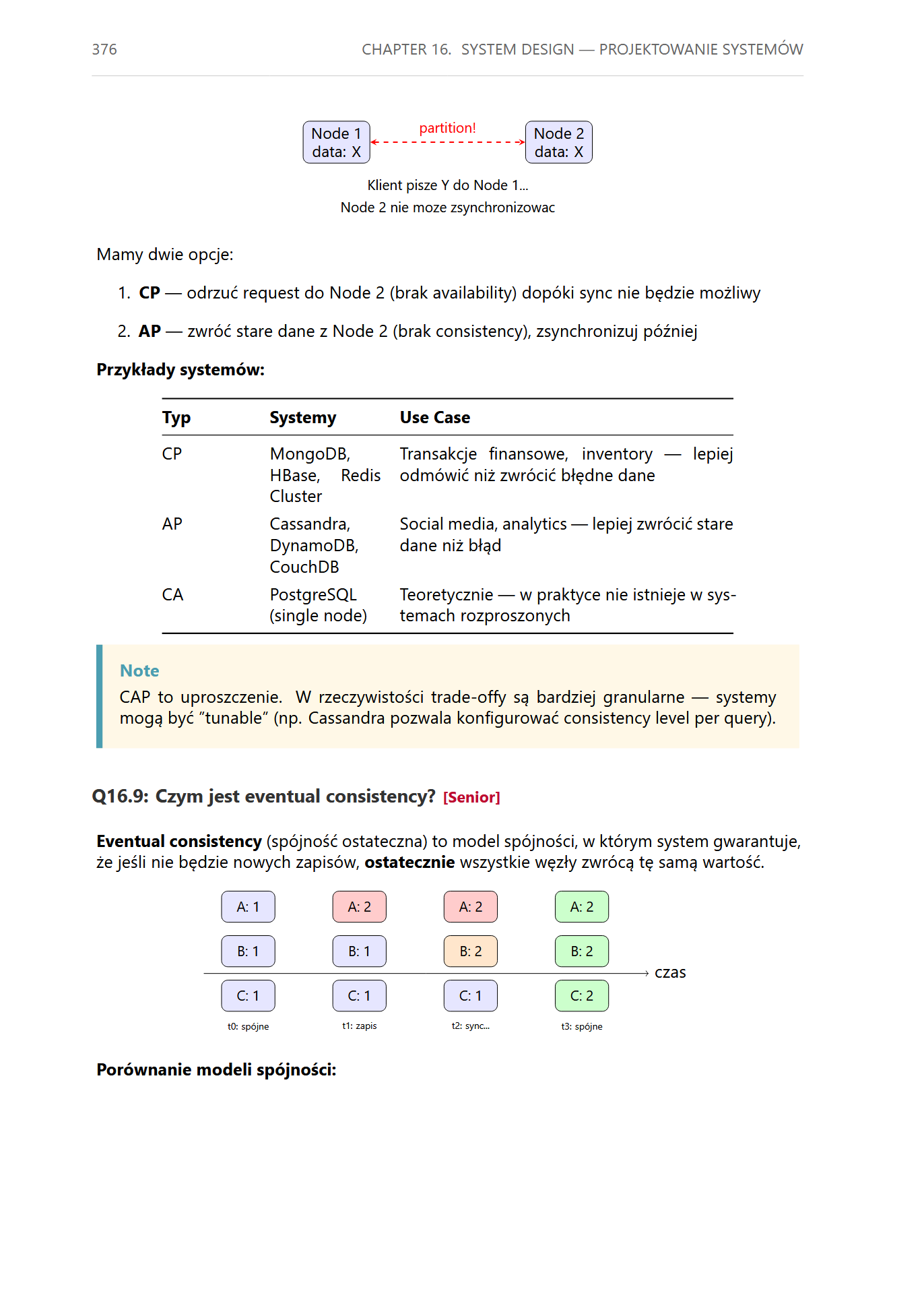 Fullstack 2026 PL – Ebook PDF do rozmów technicznych